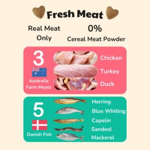 premium kibbles faq 1